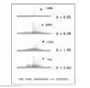 Fig. 02 - Substrates having improved crockfastness