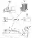 Fig. 01 - Responsive whole patient care compression therapy and treatment system