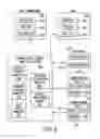 Fig. 03 - Responsive whole patient care compression therapy and treatment system