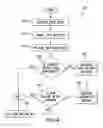 Fig. 05 - Responsive whole patient care compression therapy and treatment system