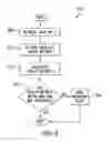 Fig. 06 - Responsive whole patient care compression therapy and treatment system