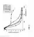 Fig. 04 - Light attenuating formulations