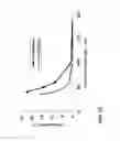 Fig. 13 - Light attenuating formulations