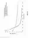 Fig. 14 - Light attenuating formulations