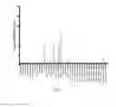 Fig. 03 - Oral compositions