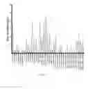 Fig. 04 - Oral compositions
