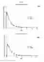 Fig. 07 - Nasal drug products and methods of their use