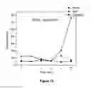 Fig. 15 - Nanoparticles and methods of producing the same