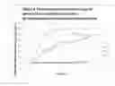 Fig. 05 - Curcuminoid formulations and related methods of treatment