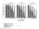 Fig. 03 - Compounds, Compositions and Methods for Treating Oxidative DNA Damage Disorders