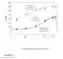 Fig. 07 - Selective androgen receptor modulator and methods of use thereof