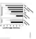 Fig. 13 - Selective androgen receptor modulator and methods of use thereof