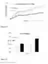 Fig. 45 - Selective androgen receptor modulator and methods of use thereof