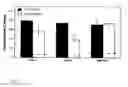 Fig. 07 - Amorphous and a crystalline form of genz 112638 hemitartrate as inhibitor of glucosylceramide synthase
