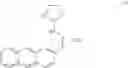 Fig. 57 - Combinatorial methods to improve the therapeutic benefit of bisantrene and analogs and derivatives thereof