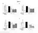 Fig. 03 - METHODS OF TREATING PULMONARY HYPERTENSION