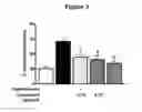 Fig. 04 - METHODS OF TREATING PULMONARY HYPERTENSION