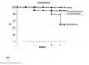 Fig. 03 - COMPOSITIONS AND METHODS FOR TREATMENT AND PREVENTION OF HYPERURICEMIA RELATED HEALTH CONSEQUENCES