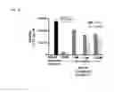 Fig. 12 - Combination methods for treating cancers