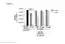 Fig. 16 - Combination methods for treating cancers