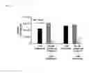 Fig. 23 - Combination methods for treating cancers