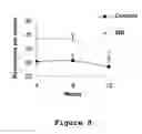 Fig. 08 - Method for treating a degenerative disease of the nervous system using 3-methoxy-pregnenolone or derivatives thereof
