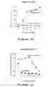 Fig. 10 - Method for treating a degenerative disease of the nervous system using 3-methoxy-pregnenolone or derivatives thereof