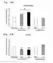 Fig. 11 - Method for treating a degenerative disease of the nervous system using 3-methoxy-pregnenolone or derivatives thereof