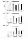Fig. 12 - Method for treating a degenerative disease of the nervous system using 3-methoxy-pregnenolone or derivatives thereof