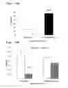 Fig. 13 - Method for treating a degenerative disease of the nervous system using 3-methoxy-pregnenolone or derivatives thereof