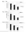 Fig. 17 - Method for treating a degenerative disease of the nervous system using 3-methoxy-pregnenolone or derivatives thereof