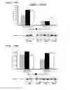 Fig. 23 - Method for treating a degenerative disease of the nervous system using 3-methoxy-pregnenolone or derivatives thereof