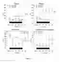 Fig. 34 - A METHOD FOR TREATING INFECTION, SEPSIS AND INJURY