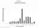 Fig. 13 - THERAPY-ENHANCING GLUCAN