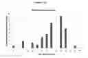 Fig. 14 - THERAPY-ENHANCING GLUCAN