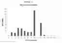 Fig. 15 - THERAPY-ENHANCING GLUCAN