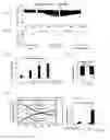 Fig. 02 - Thiol-Sensitive Positive Inotropes