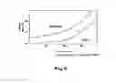 Fig. 07 - Thiol-Sensitive Positive Inotropes