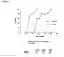 Fig. 02 - METHODS OF TREATING CANCER WITH HIGH POTENCY LIPID-BASED PLATINUM COMPOUND FORMULATIONS ADMINISTERED INTRAPERITONEALLY