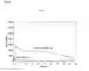 Fig. 03 - METHODS OF TREATING CANCER WITH HIGH POTENCY LIPID-BASED PLATINUM COMPOUND FORMULATIONS ADMINISTERED INTRAPERITONEALLY