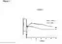 Fig. 05 - METHODS OF TREATING CANCER WITH HIGH POTENCY LIPID-BASED PLATINUM COMPOUND FORMULATIONS ADMINISTERED INTRAPERITONEALLY