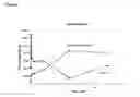 Fig. 07 - METHODS OF TREATING CANCER WITH HIGH POTENCY LIPID-BASED PLATINUM COMPOUND FORMULATIONS ADMINISTERED INTRAPERITONEALLY
