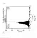 Fig. 15 - METHOD OF PREPARING INJECTION SOLUTION