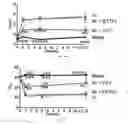 Fig. 06 - Compositions of ascorbic acid and bone morphogenetic protein 4 (BMP-4) for cell growth and uses related thereo
