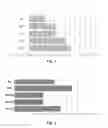 Fig. 02 - Topical compositions and methods for reducing oxidative stress
