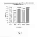 Fig. 03 - Pharmaceutical cyclosporin compositions