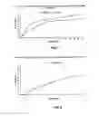 Fig. 06 - Pharmaceutical cyclosporin compositions