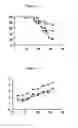 Fig. 05 - Methods of treating chronic inflammatory diseases
