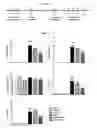 Fig. 10 - Methods of treating chronic inflammatory diseases