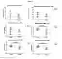 Fig. 17 - Methods of treating chronic inflammatory diseases